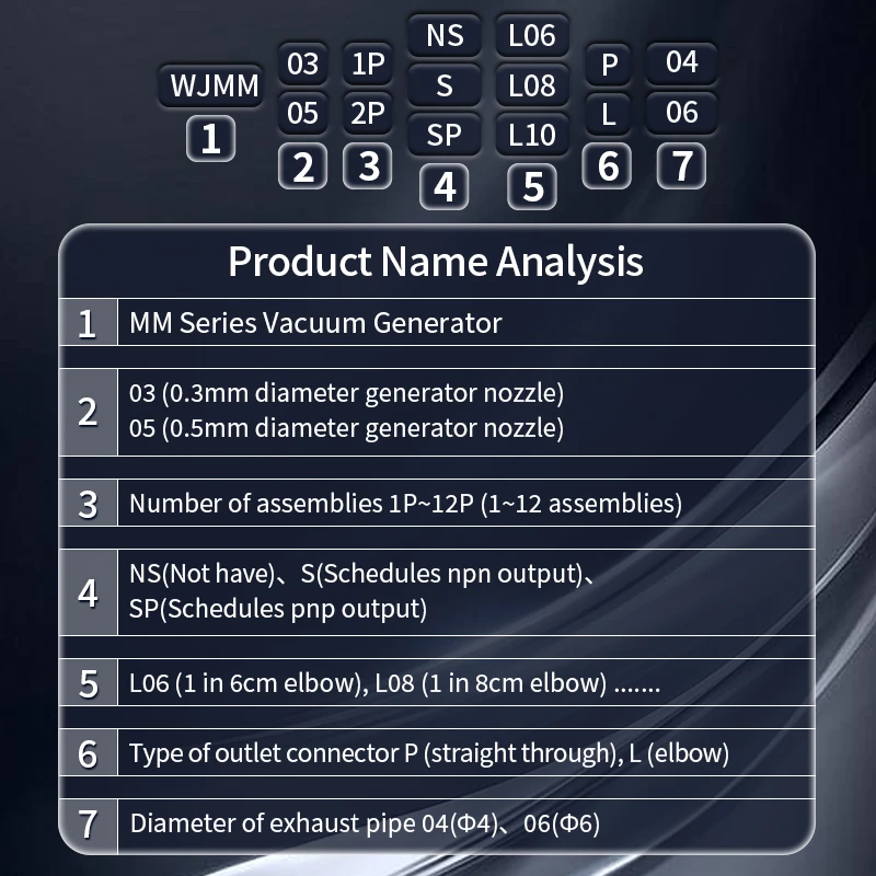 MMミニチュア省エネ多接続高真空一体型高集積真空発生器