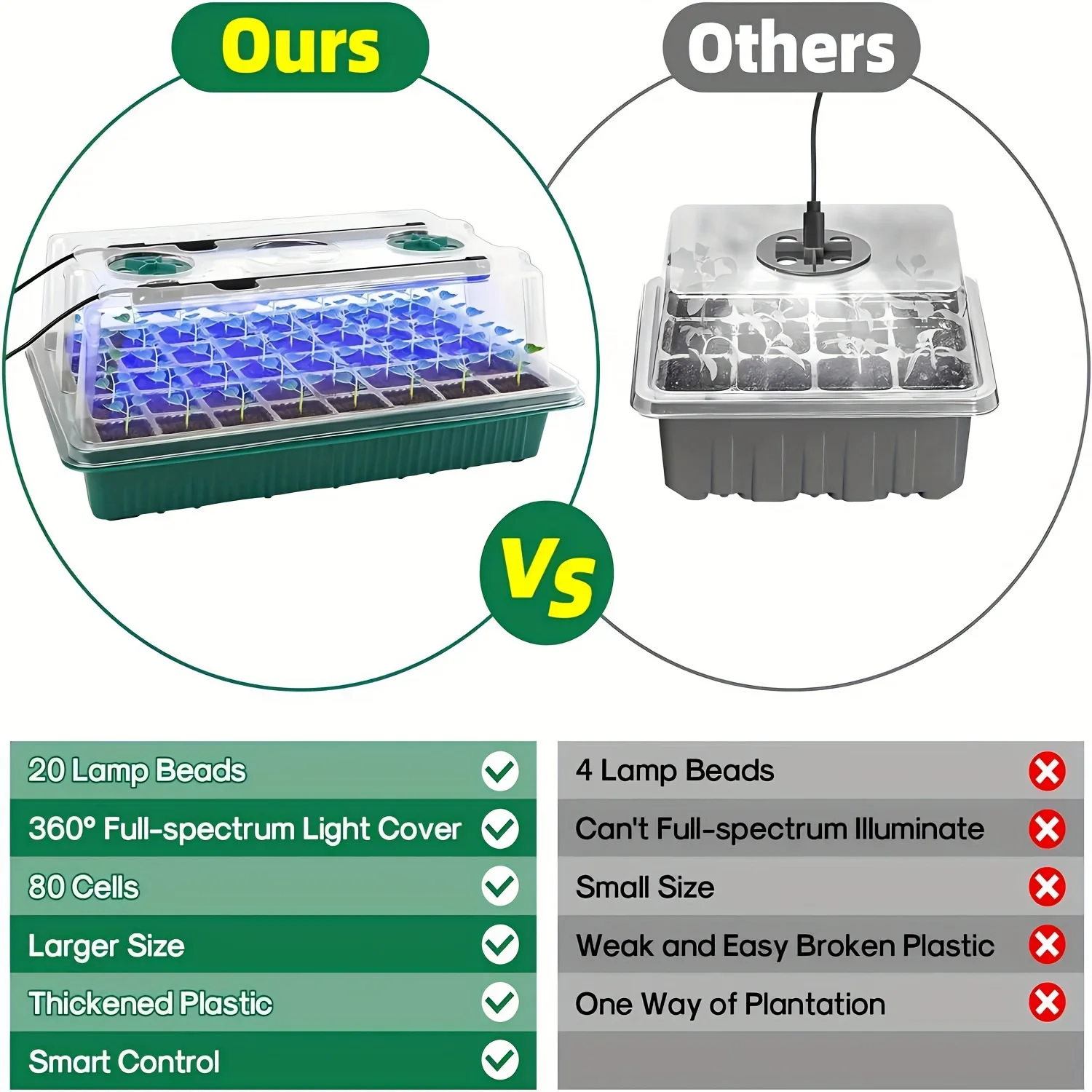 4 Sets of Seed Germination Tray Sets, Equipped with High-Dome Seed Germination Kit - 160 Cells, 8 LED Grow Lights, Smart Timer,