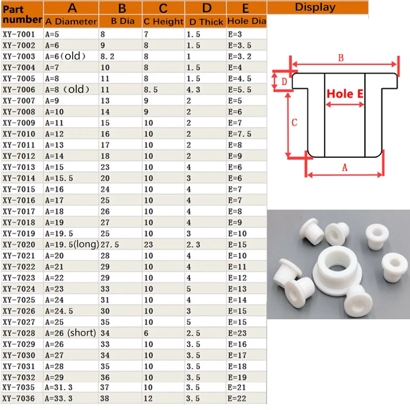 5mm-33.3mm White Silicone Rubber Grommet Round Hollow Hole Plug Wire Cable Insulation Protective Rings
