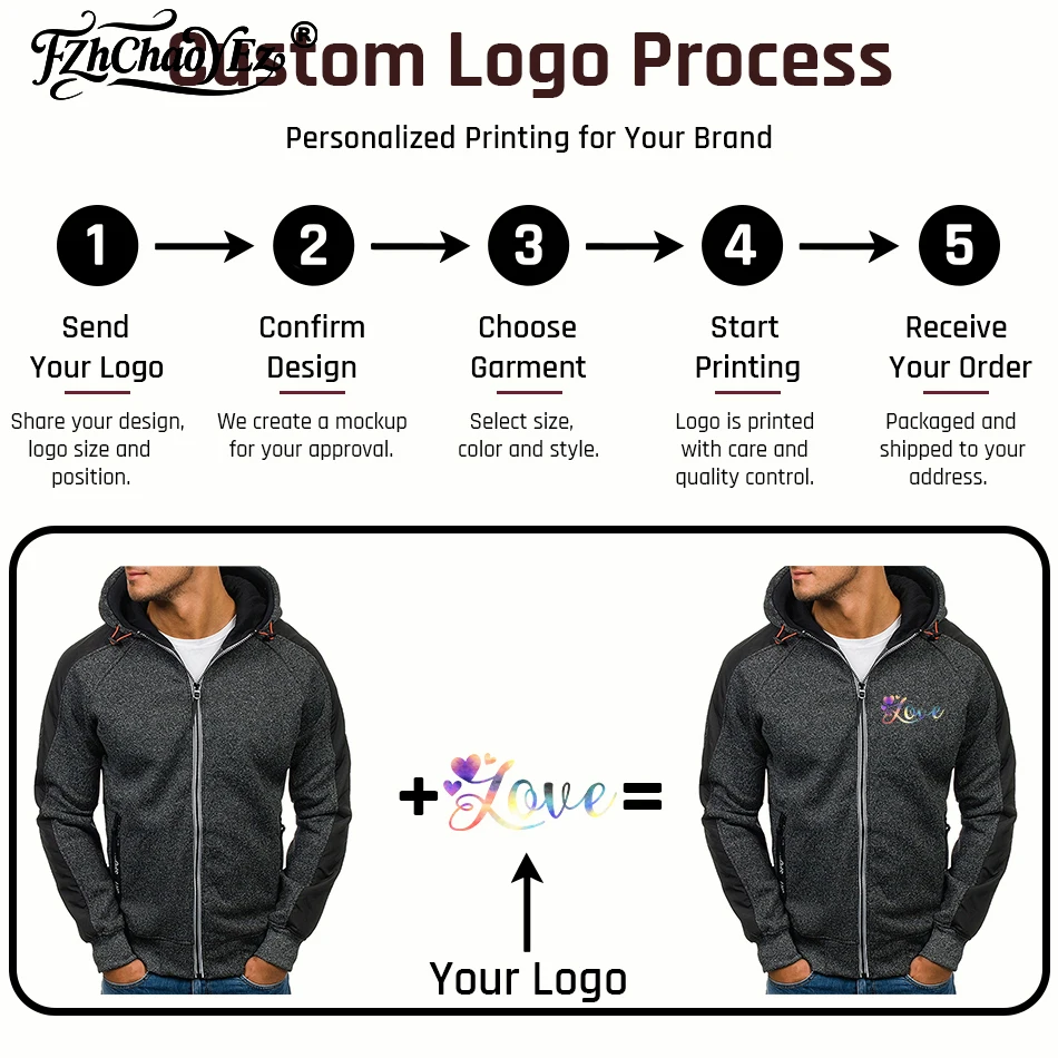 Personalized Custom Logo Hoodie Men Autumn Winter Zipper Cardigan Men Hoodies Sweatshirts Casual Hooded Sweatshirt Men Jacket
