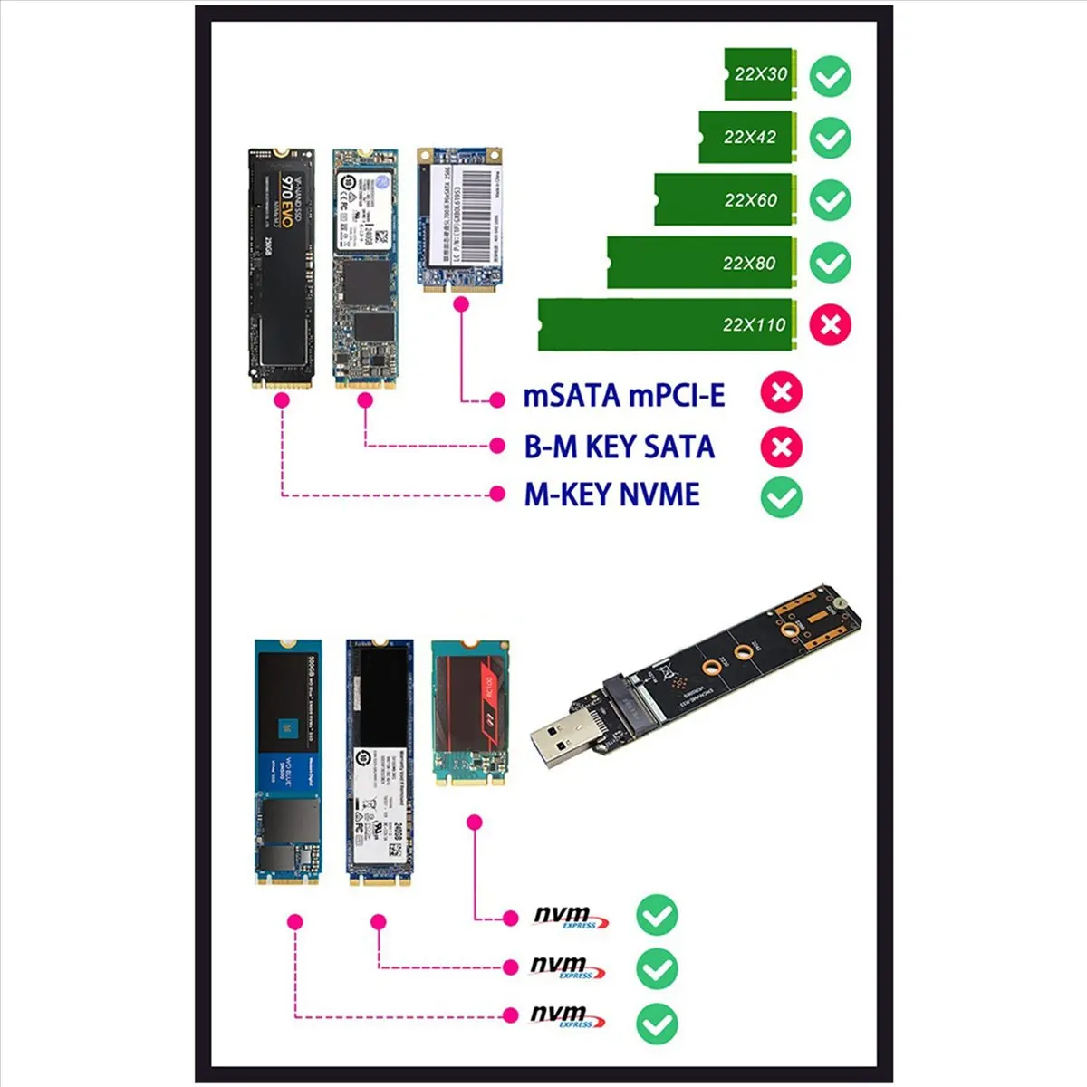 3x-m2-nvme-ssd-usb32-gen2-10gbps-アダプター-m2-nvme-ssd-アダプター-2230-2242-2260-2280-nvme-m2-用