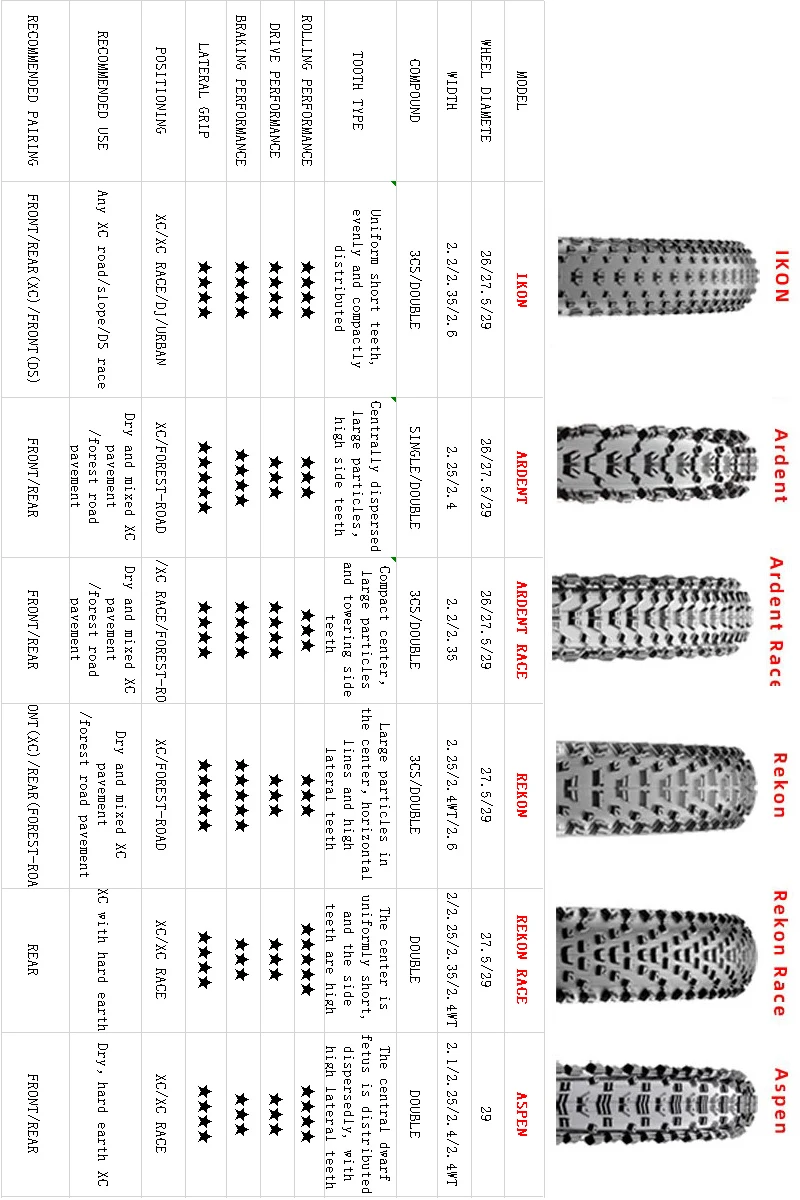 MAXXIS REKON RACE (M355RU) 27,5x2,0/2,25/2,35 29x2,25/2,35/2,4WT/2,4 Fahrrad Klapp Reifen Anti Punktion Fötus XC Für MTB – Detail 11