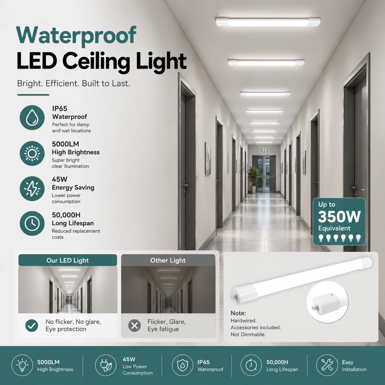 Lámpara Led Tri-Proof Ip65 De 45W, Luminaria Impermeable De Alta Eficiencia 110Lm/W, Larga Vida Útil 30000H, Instalación En Techo O Suspendida, Blanca, Para Toldo, Balcón, Pasillo, Sótano, Garaje — -79%, 188.75€ Coupon, from 49.57€ – 79% descuento – €49.57