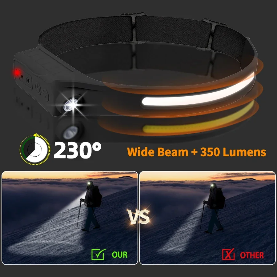 Powerful COB LED Sensor Headlamp Rechargeable Head Flashlight 5 Lighting Modes Headlight Head Torch for Outdoor Fishing Camping