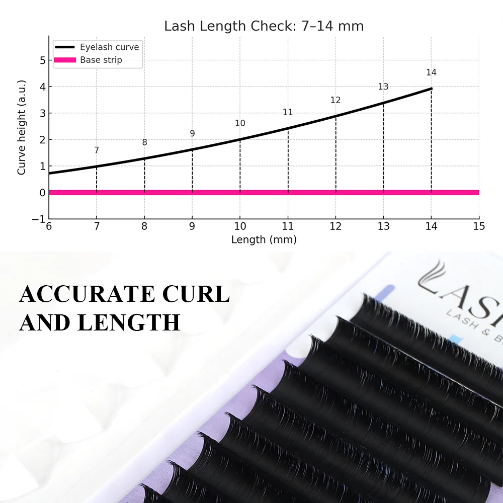 ขนตาปลอมแบบพัด Lashine Easy Fan 12 แถว ขนาด 0.07 มม. งอน D แบบผสม 7-14 มม. ให้ความหนาแน่นเร็ว ง่ายต่อการต่อขนตาแบบพัด ขนตาปลอมแบบนุ่มสไตล์รัสเซีย