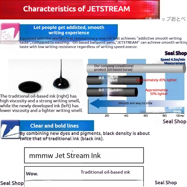Uni Mitsubishi Multi-Function Pen, Jetstream Lite touch ink 4-w-1 Zestaw długopisów kulkowych i ołówków 0,5 Modularny, wielokrotnego napełniania, japoński — zdjęcie produktu 4