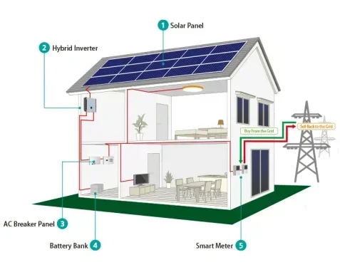 Extensive one-stop shop for solar systems High security Hot 100 kW 150