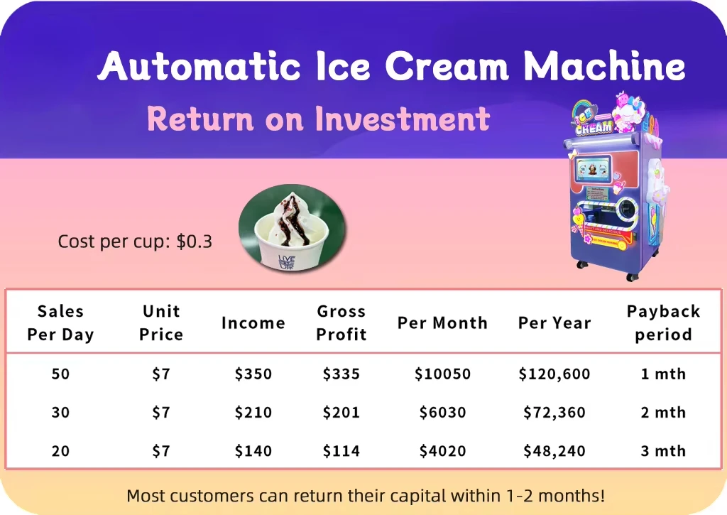 Best Selling Soft Ice Cream Vending Machine Commercial  Snow Ice Cream Machine