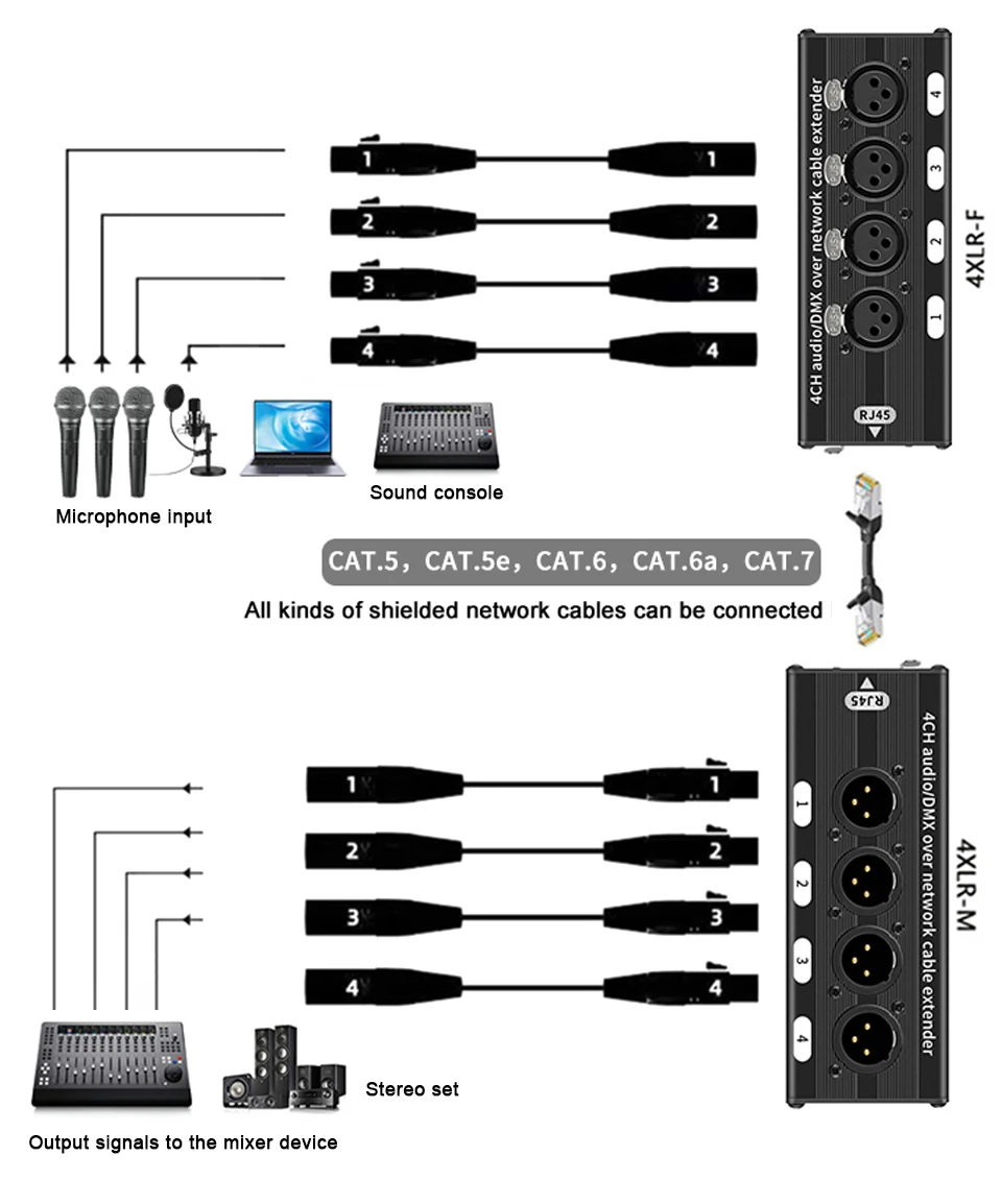 4-Kanal 3-Pin Audio-Netzwerk-XLR-Kabel für Bühnen-Sound, Beleuchtung, Aufnahmestudio, Stecker und Buchse zu STP RJ45 Cat5e/Cat6 Ethercon – Detail 4