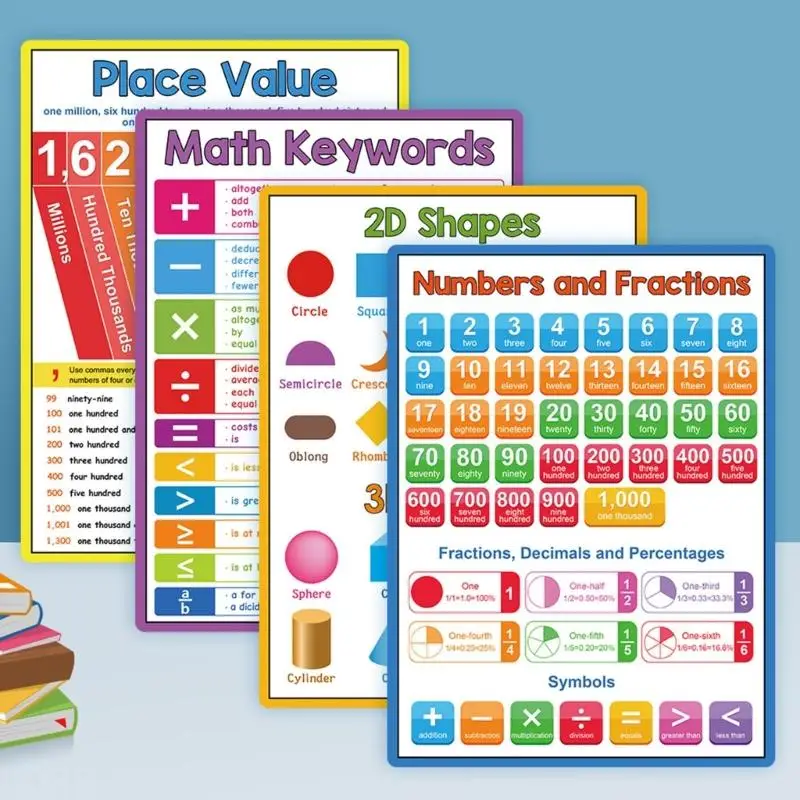 D08B Wall Mount Paper Mathematics Table Chart Mathematics Learning Poster Chart