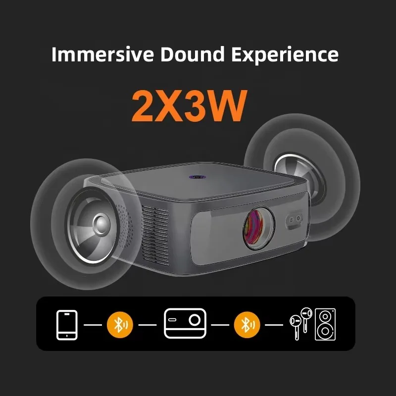 Outdoor Smart Mini Led Draagbare Projector Projector Smart Home Theater Video 4k Filmprojector Android Wifi Telefoonprojector