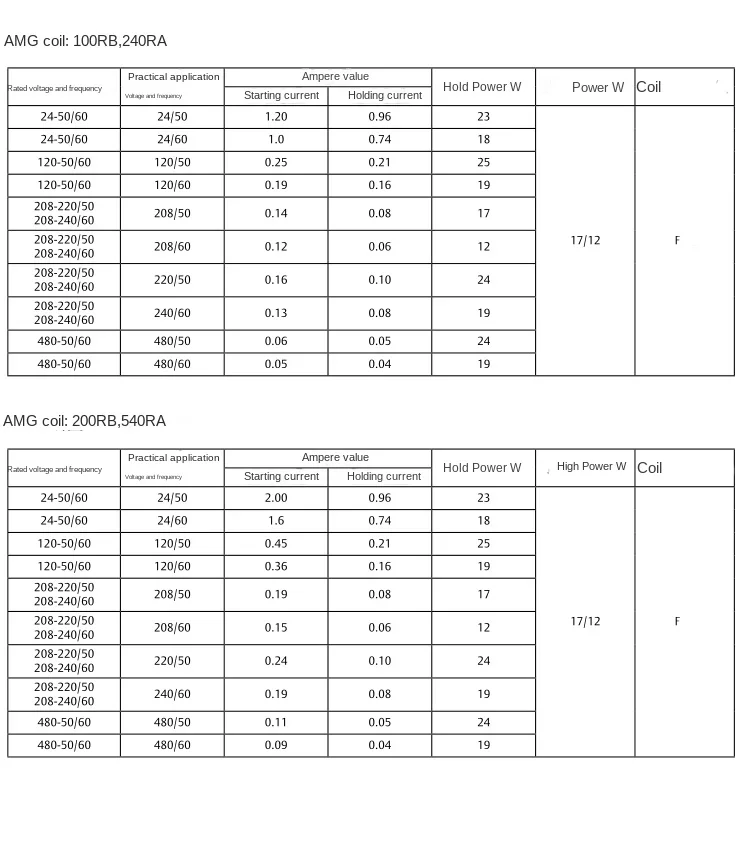 Oryginalna cewka zaworu elektromagnetycznego PS-31320-33 ASC4 17W 12W VDE0580