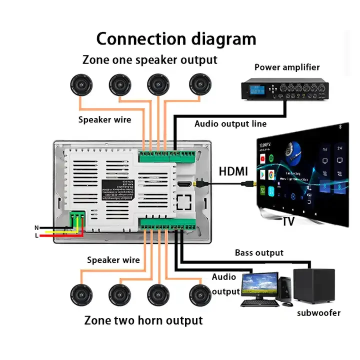 WIFI In Wall Amplifier 7\'\' Bluetooth Touch Screen Android 11 Wall Panel 8X30W Background Stereo Sound System with Zone Control