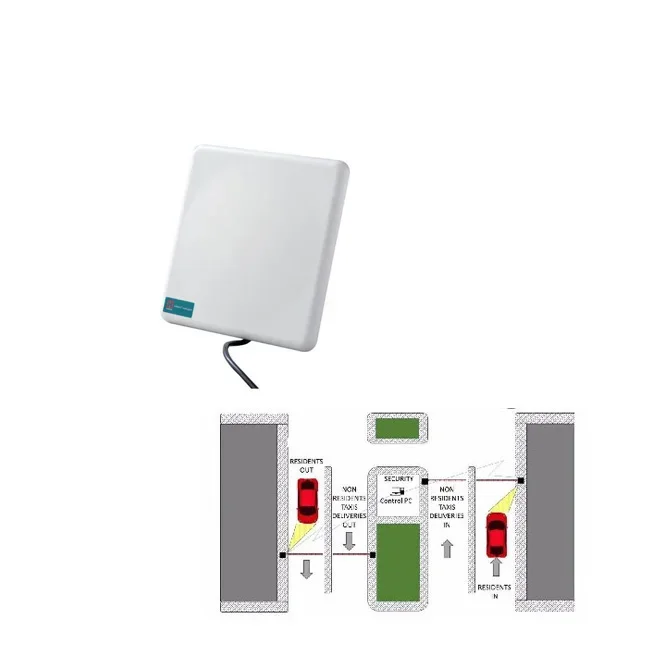 Lettore di schede di controllo accessi per veicoli RFID uhf a lungo raggio con antenna personalizzata VI-86R 12dbi