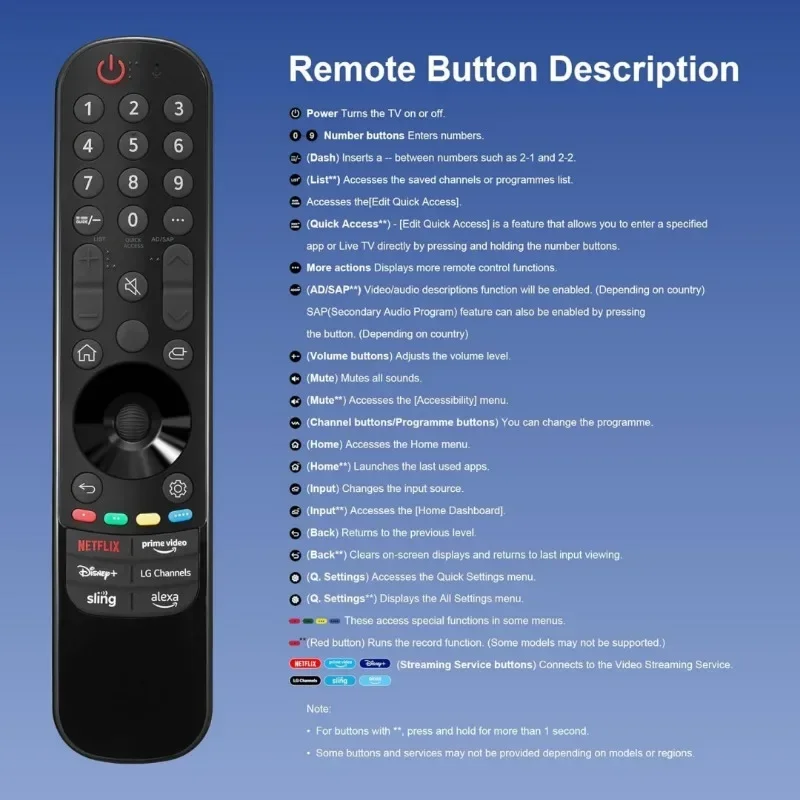 MR23GA Magic Remote for L Smart TV AKB76043102 Remote Control Replacement with Voice and Pointer Function for L 2023 UHD OLED TV