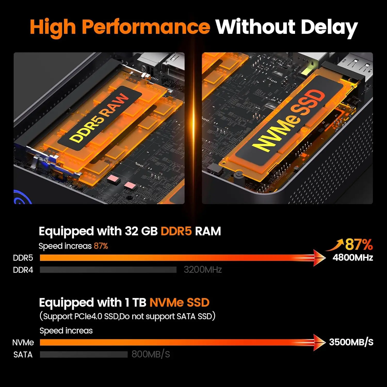 PELADN WO7 كمبيوتر صغير AMD Ryzen 7 7735U (8C/16T، حتى 4.75 جيجا هرتز) 32 جيجا بايت DDR5 + 1 تيرا بايت SSD WiFi6 BT5.2 كمبيوتر صغير بشاشة رباعية