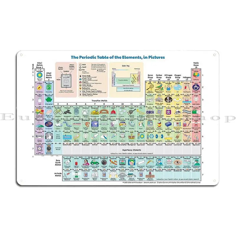 The Periodic Table Of The Elements Showing Daily Use Items In Picture Metal Sign Pub Wall Pub Designer Cave Bar Tin Sign Poster