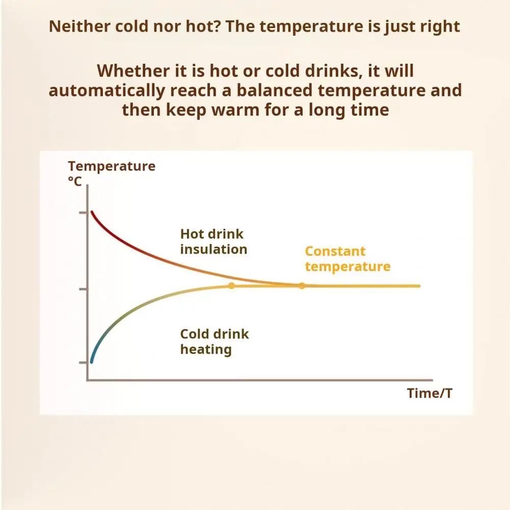 Heating Coaster Coaster Mug Pad Electric Beverage Warmer with 4 Temperature Settings Auto Shut Off Digital Display for Heating