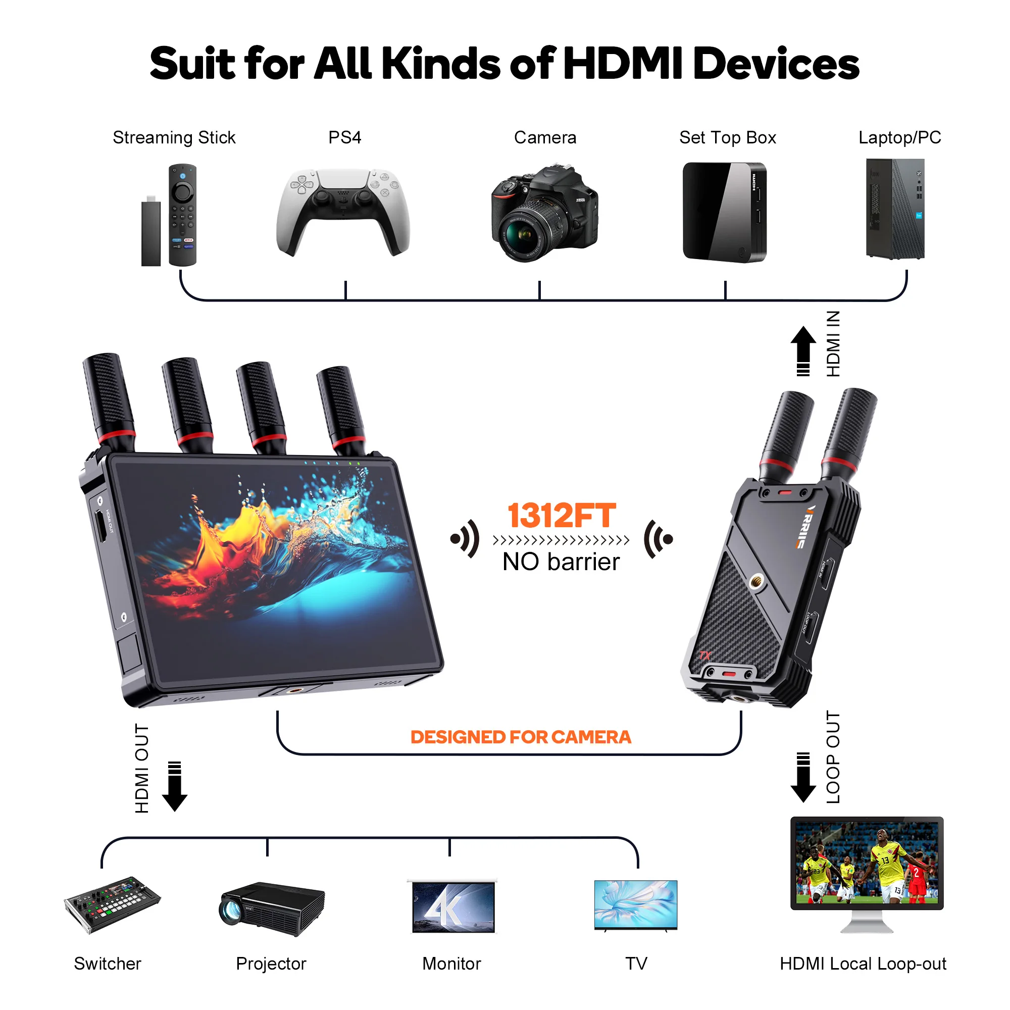 7inch Screen 400M Wireless Distance HDMI Wireless Video Transmitter and Receiver Outdoor Events Indoor Support 1TX to 5RX Screen
