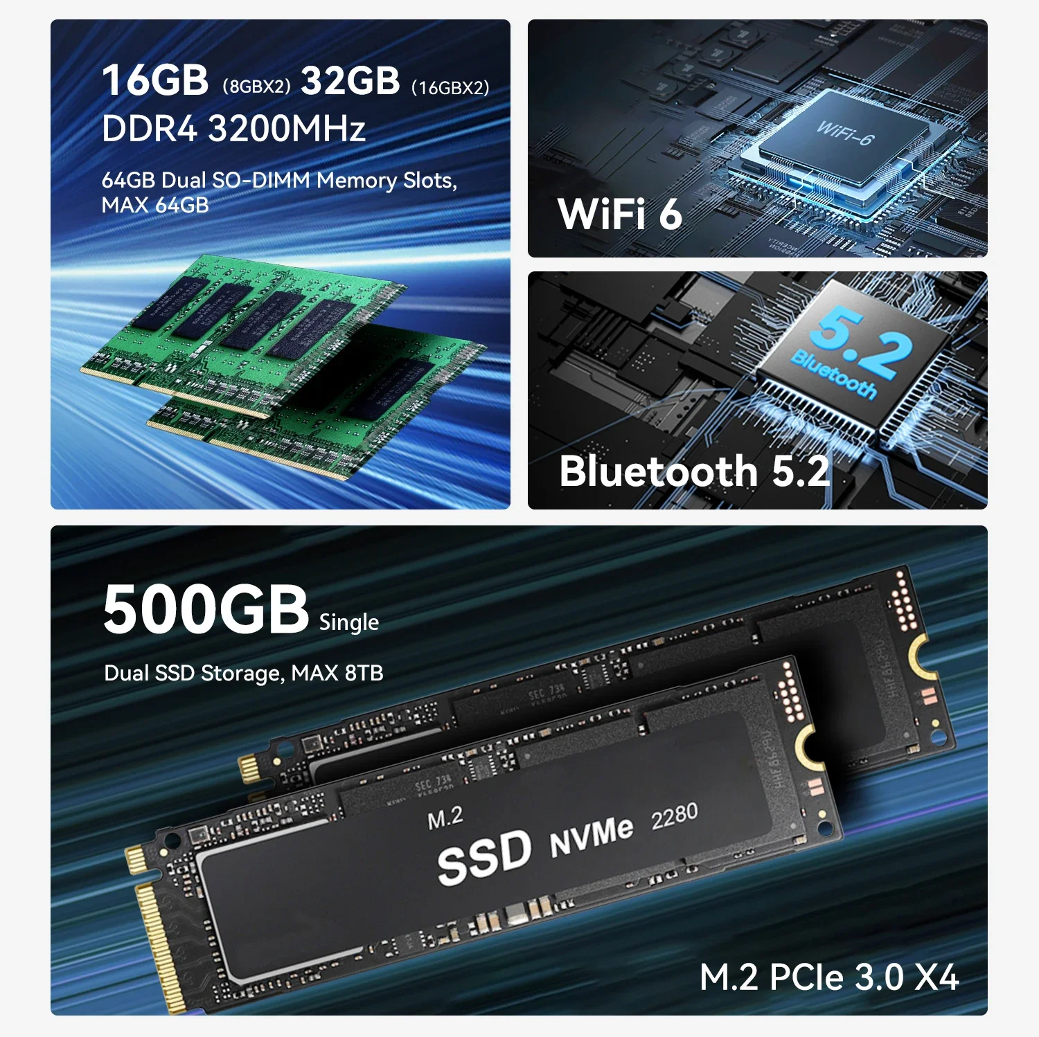 Beelink EQR5 كمبيوتر صغير AMD Ryzen 5 Pro 5650U WiFi6 BT5.2 Dual LAN DDR4 فتحات ذاكرة الوصول العشوائي المزدوجة SSD M.2 2280 SSD USB3.0 كمبيوتر ألعاب مكتبي #5