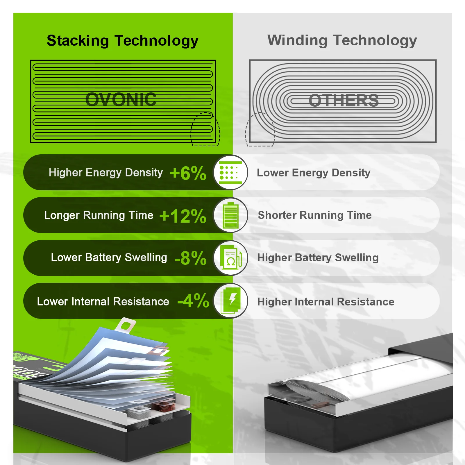 OVONIC Lipo-Akku 5000 mAh 100 C 7,4 V 2S RC mit Dean-Style T-Anschluss für RC-Flugzeug DJI Quadcopter RC-Flugzeug (2 Stück).