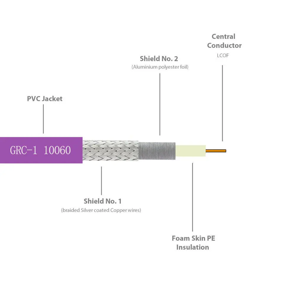 Swiss Gotham Cable GRC-1 Series 10060 Audio 75 Ohm BNC Digital Coaxial Bulk Cable