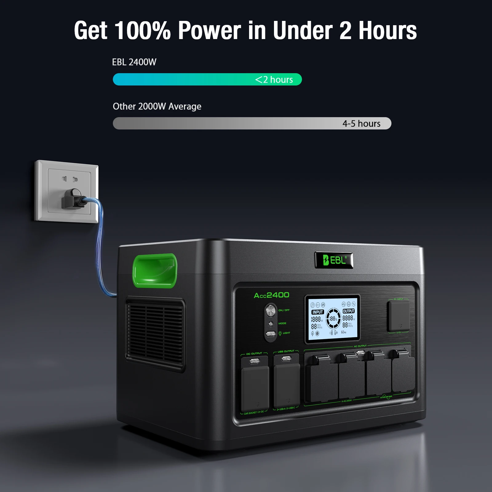 

2400W Portable Power Station Generator 1843Wh Capacity Pure Sine Wave AC Output Emergency Backup Battery For Home Outdoor Use
