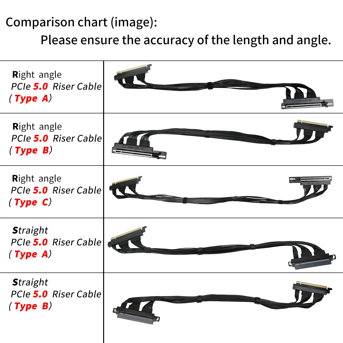 Picture 5: PCIe5.0 Riser cable GEN5 for GPU Ai Server smart installation high density full connecting wiring / Future compatibility‌