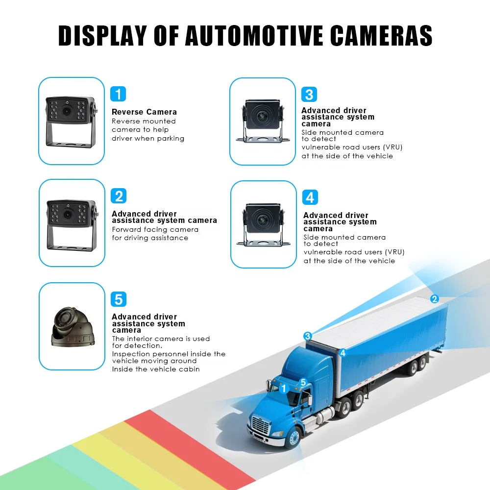 Truck Car 360 Degree Camera System 8Channel 4Ch Mobile Mdvr 4G Gps Wifi 1080P Solar Backup Side View Reverse
