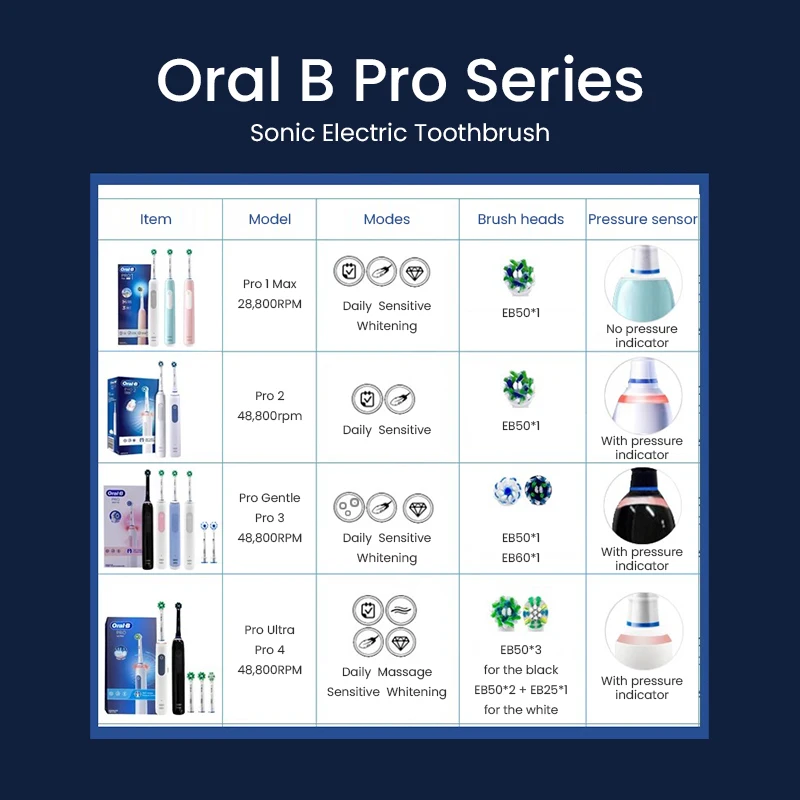 Oral B Adults Electric Toothbrush Pro4 Ultra Rechargeable Toothbrush 3D Sonic Round Heads Rotation Vibration Brush 2 Min Timer