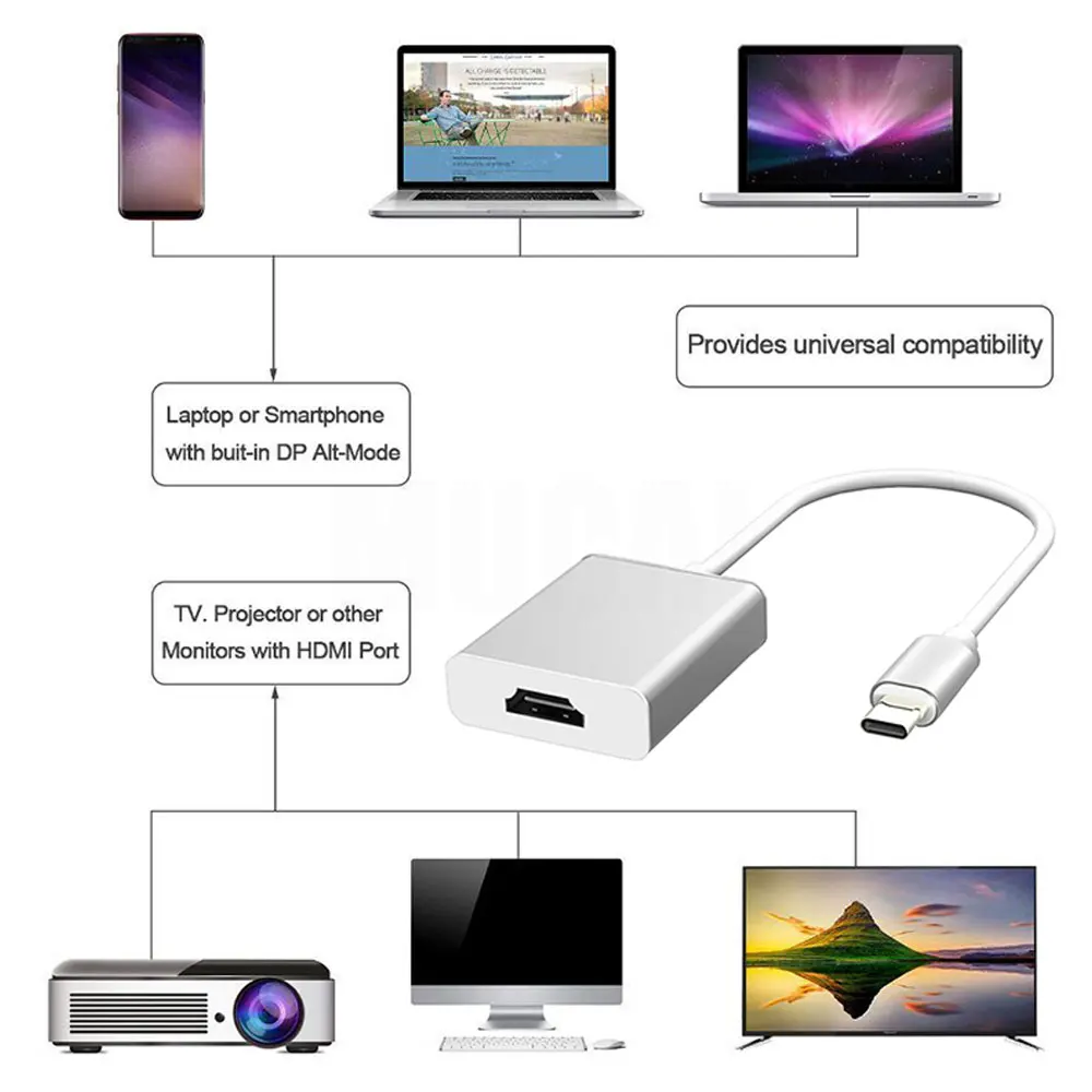 USB C typ C na HDMI kompatybilny Adapter VGA splitter złącze kabla dla MacBook Pro Air iPad Samsung HUAWEI Lenovo PC laptop