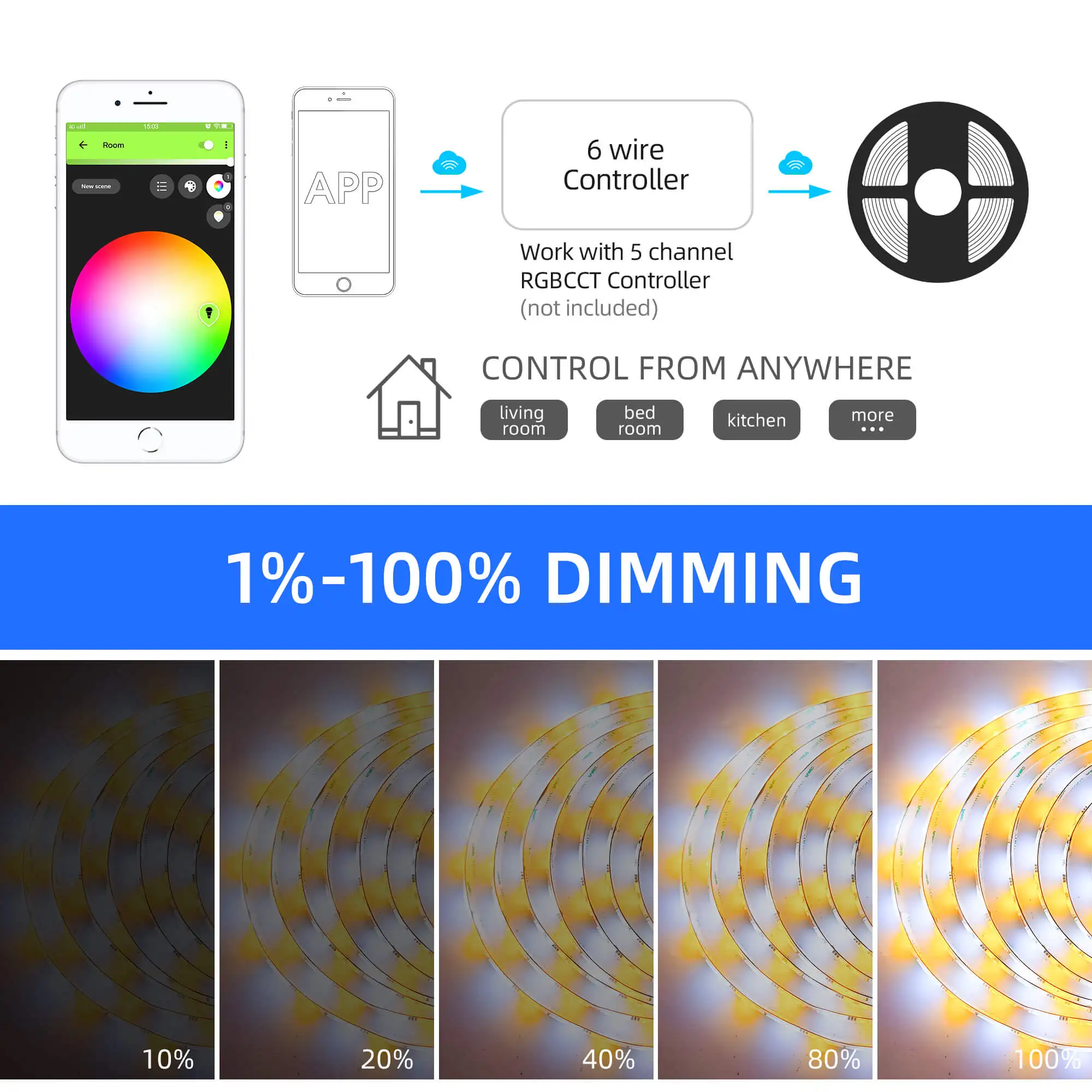 PA5 5-Kanaals High Performance Versterker Serie Controller En Alle Pwm Type Led, controller Voor Light Strip Rgb Rgbw Rgbww Rgbcct