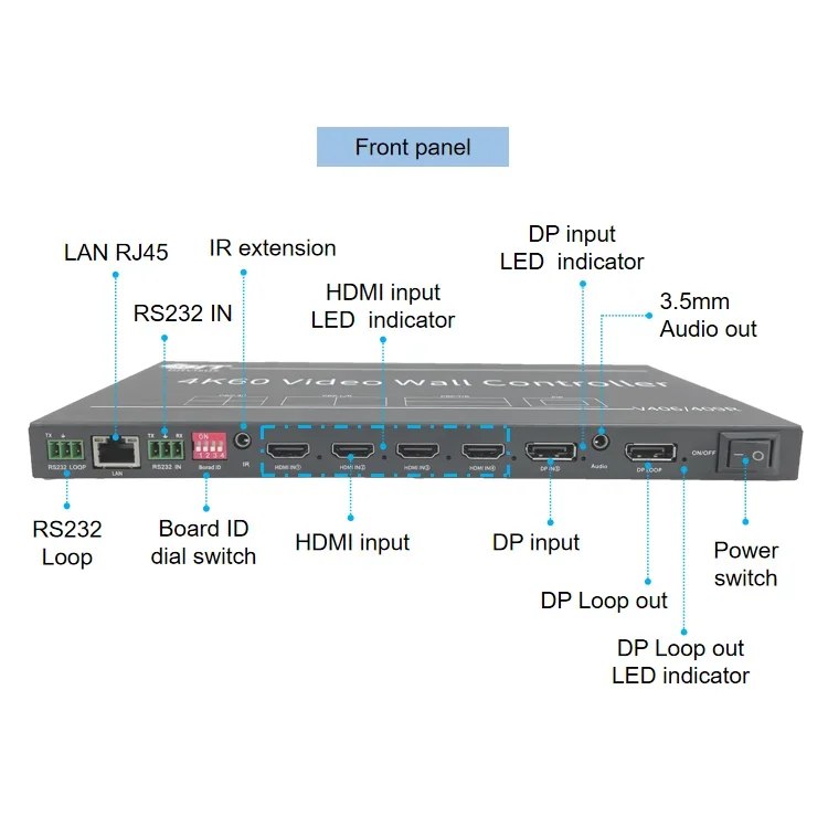 HDMI Audio Video Projetor Controlador de parede, profissional, 4K, 8K, 1x3, 3x3, 2x3