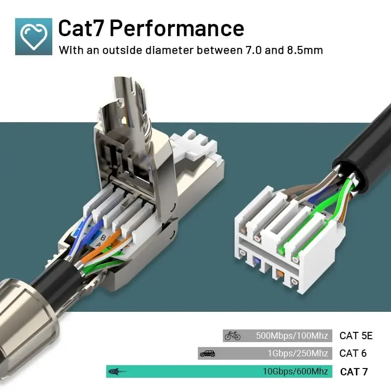 Cat7 RJ45 Connector 2-Pack, Tool-Free Zinc Alloy Shielded Ethernet Termination Plugs for Cat7