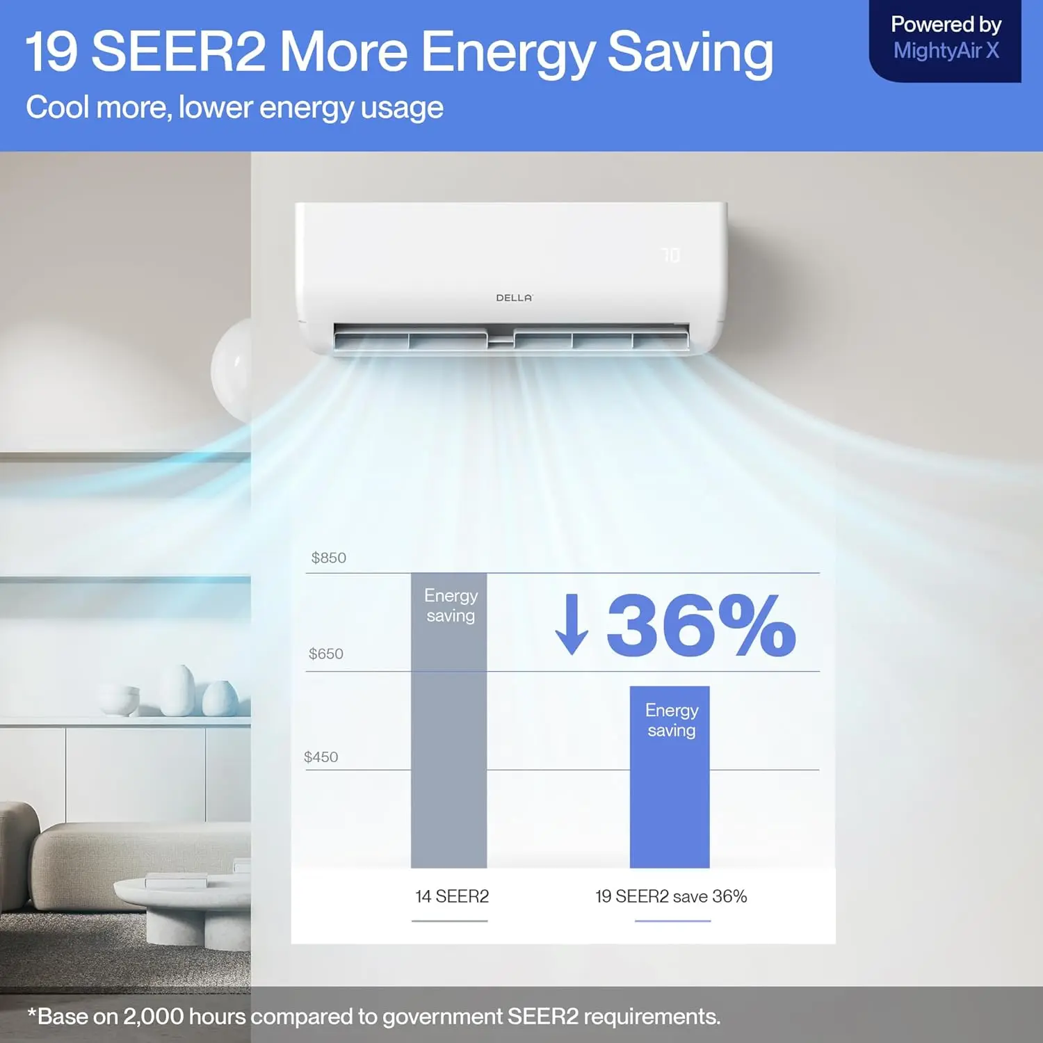 Motto Series 18000 BTU Wifi Enabled Mini Split 19 SEER2 Cools Up to 1000 Sq.Ft, 208-230V, Works with Alexa, Air Conditione