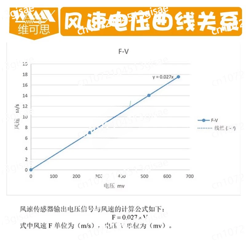 Three-cup Meteorometer, Wind Speed Sensor, Anemometer Measurement