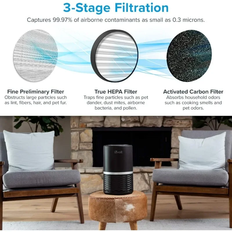 Air Purifiers for Home, HEPA Filter for Smoke, Dust and Pollen in Bedroom, Ozone Free, Filtration System Odor Eliminators