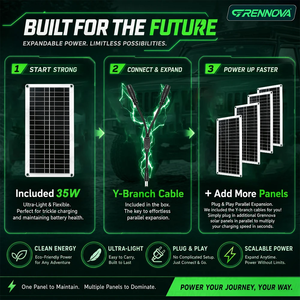 GRENNOVA 35W - 140W Portable Solar Panel Kit SP12 1PCS 2PCS 3PCS 4PCS Dual USB 18V DC 60A Controller for Outdoor 12V Battery RV