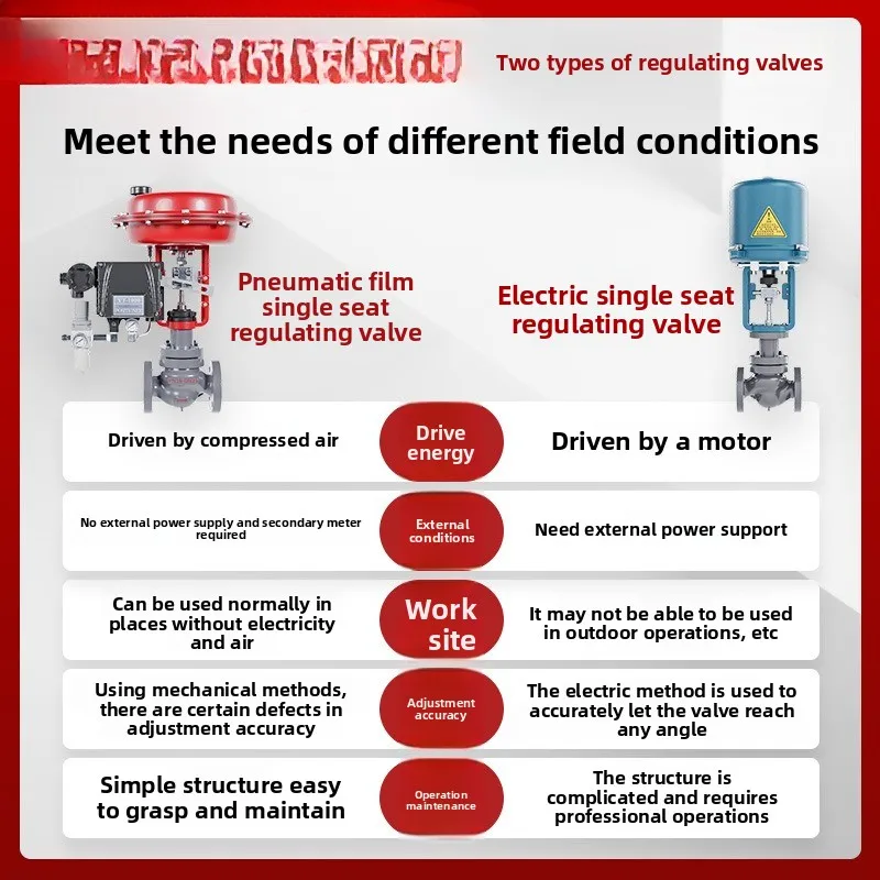 Válvula reguladora de flujo de presión autooperatoria neumática hidráulica