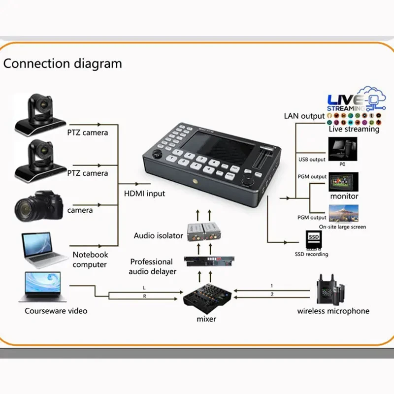 BAYTTO Q1 4 Channel HDMI Video Switcher 5 Inch Full HD Screen Live Guide Switcher Push Streaming/Recording Live Streaming