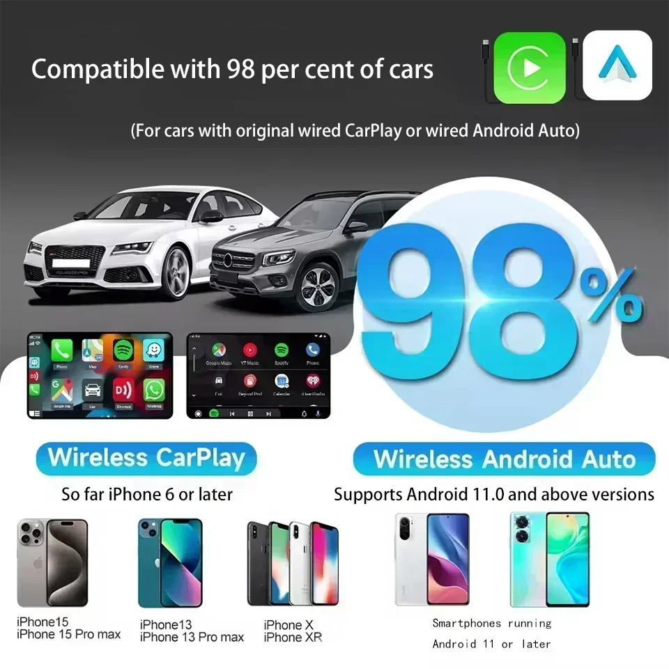 NEU Wireless Android Auto & Apple CarPlay AI Box Wireless Adapter Autonavigationsbox WiFi BT Wireless Auto Connect Plug & Play