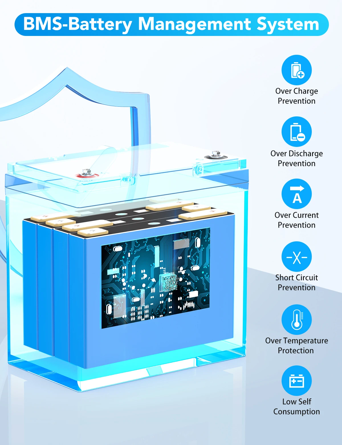بطارية ليثيوم فوسفات الحديد 12 فولت 50 أمبير/ساعة 600 وات/ساعة مع نظام BMS للتخييم RV نظام شمسي UPS غير منقطعة
