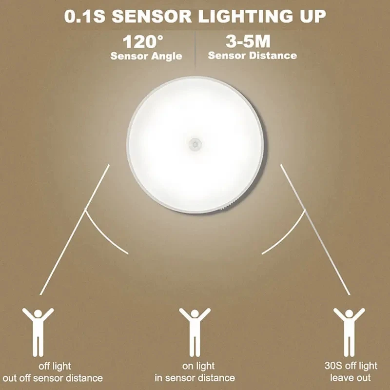 LED Motion Sensor Night Light - Wireless LED Detector Lamp for Bedroom, Staircase, Closet, Cabinet and Room Decor-