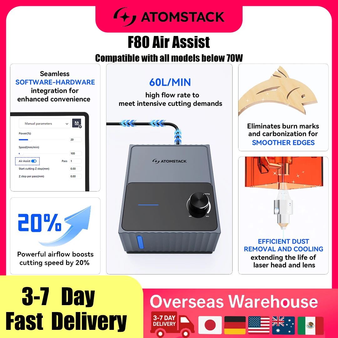 ATOMSTACK F80 Air Assist 10-60 L/min pompe de Support d'air Laser pour fraises Laser graveur de flux d'air coupe plus rapide et plus profonde