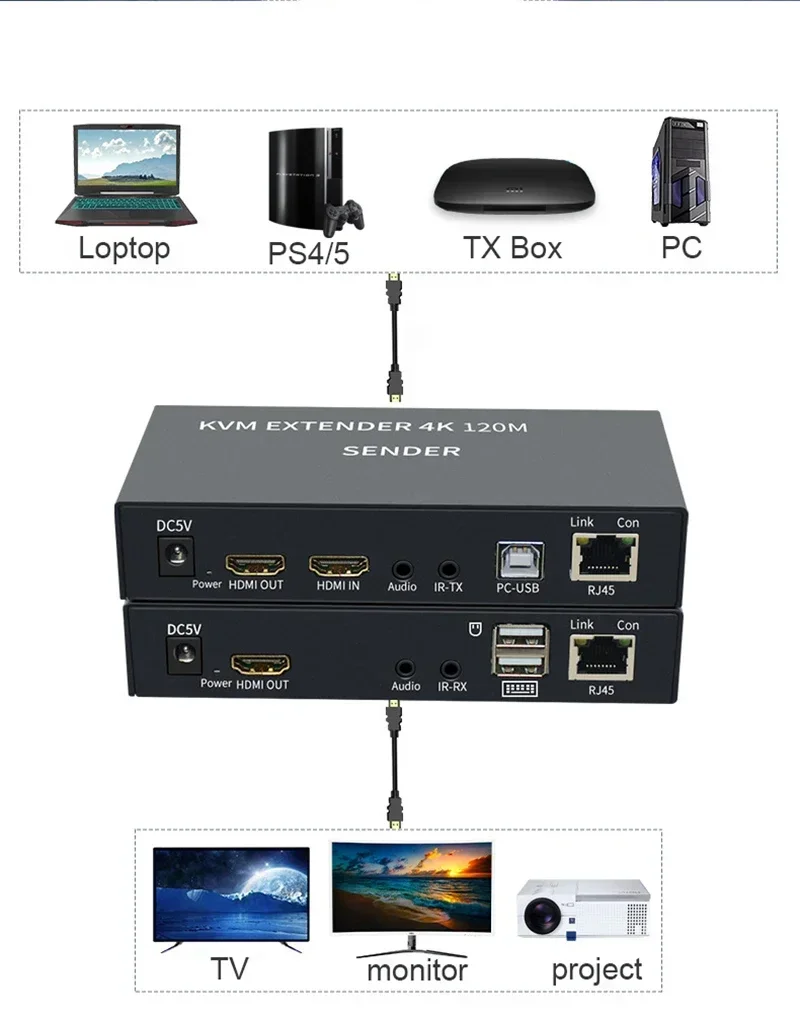 

4K 120 м HDMI KVM-удлинитель через Cat5e Cat6 Rj45 Ethernet-кабель Видеоконвертер Передатчик и приемник Поддержка USB-клавиатуры Мыши