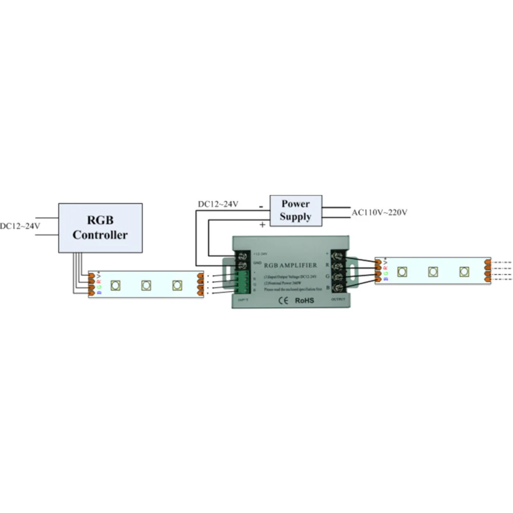 360W RGB Led amplificatore Controller DC12V-24V 30A guscio in alluminio per RGB 5050 3528 SMD LED Strip Lamp