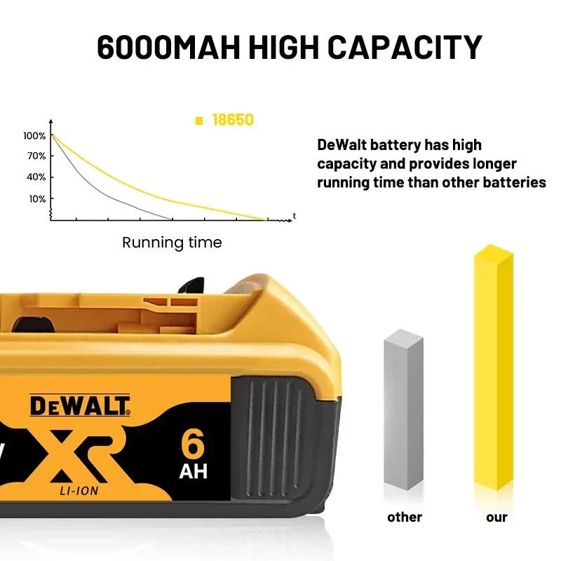 Power Original DEWALT 5AH 6AH 9AH DCB609 18V 20V 60V Lithium-Ionen-Akku für Dewalt DCB206 DCB205 DCB204 DCB609 DCB184 DCB200