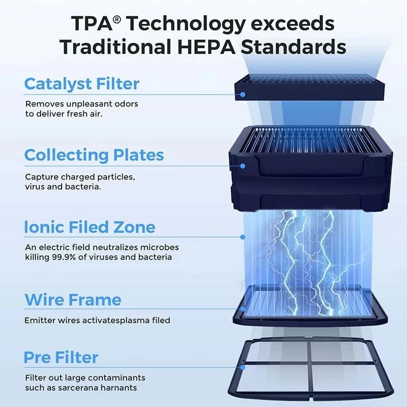 Air Purification Machine Automatic Purify Air Sensors Purifier with App
