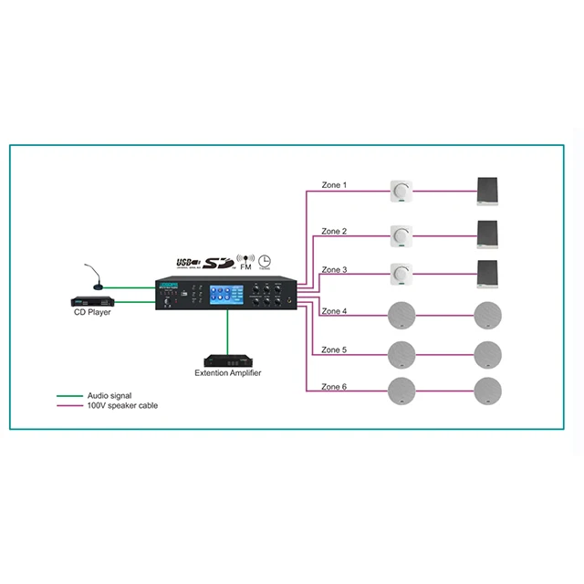 DSPPA Public Address Pa System 6 Zone Multi Room Audio System