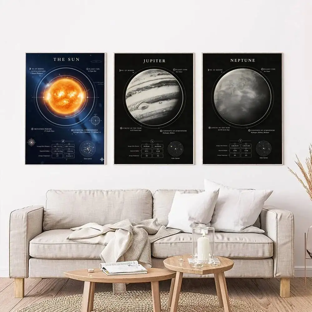 Mercury Venus Jupiter Saturn Uranus Neptune Planets Posters Self Adhesive Waterproof Ideal For Living Room Bedroom Decoration